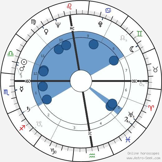 Marcel Auclair wikipedia, horoscope, astrology, instagram