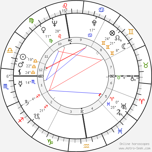 Marcel Auclair birth chart, biography, wikipedia 2024, 2025