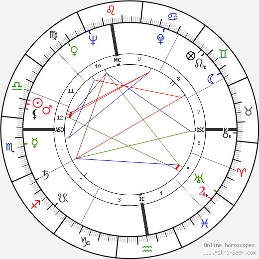 Marcel Auclair birth chart, Marcel Auclair astro natal horoscope, astrology