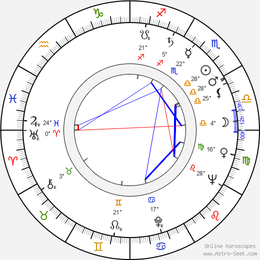 Niilo Heino birth chart, biography, wikipedia 2023, 2024