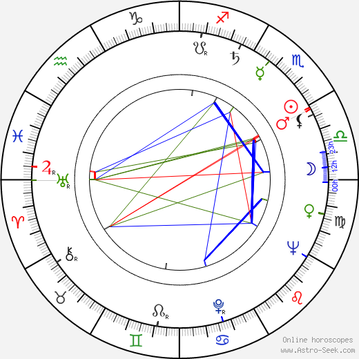 Niilo Heino birth chart, Niilo Heino astro natal horoscope, astrology