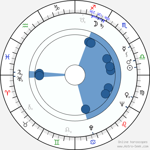 Nina Jiránková wikipedia, biography, birth chart, instagram Nina Jiránková wikipedia, horoscope, astrology, instagram