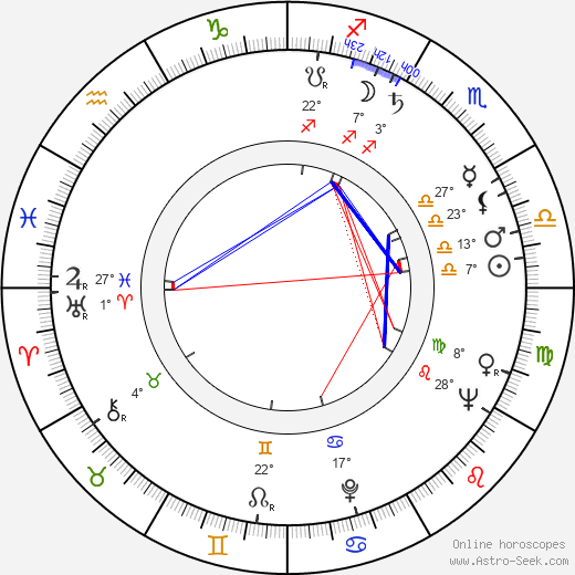 Nina Jiránková birth chart, biography, wikipedia 2023, 2024