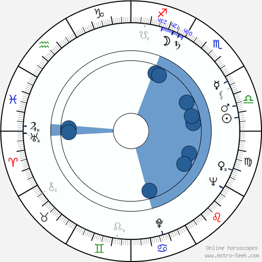Oleg Efremov horoscope, astrology, sign, zodiac, date of birth, instagram