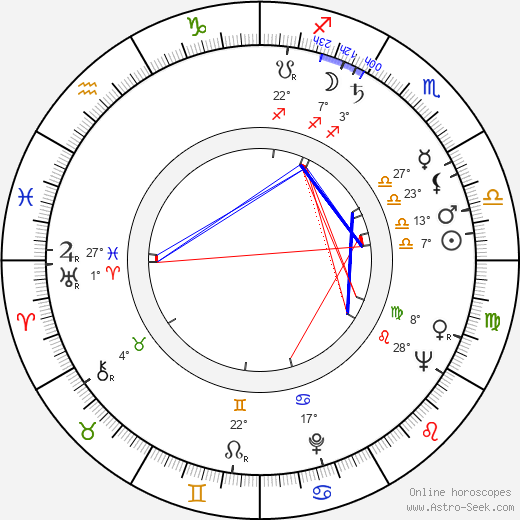 Oleg Efremov birth chart, biography, wikipedia 2024, 2025