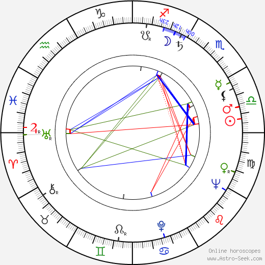 Oleg Efremov birth chart, Oleg Efremov astro natal horoscope, astrology