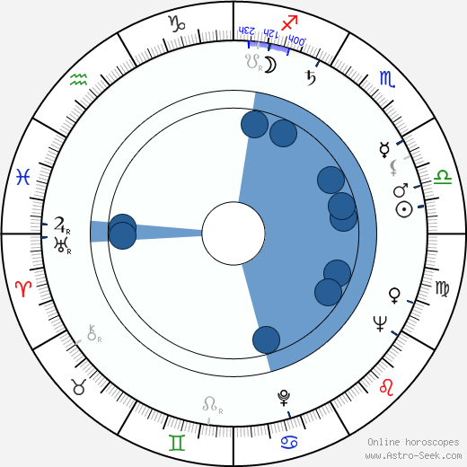 Osmo Ilmari horoscope, astrology, sign, zodiac, date of birth, instagram