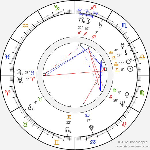 Osmo Ilmari birth chart, biography, wikipedia 2023, 2024