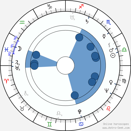 Otakar Janda horoscope, astrology, sign, zodiac, date of birth, instagram