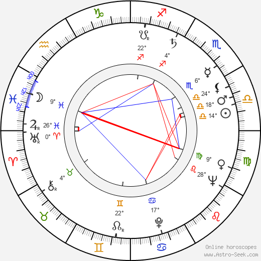 Otakar Janda birth chart, biography, wikipedia 2023, 2024