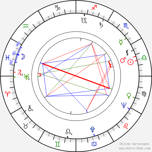 Otakar Janda birth chart, Otakar Janda astro natal horoscope, astrology