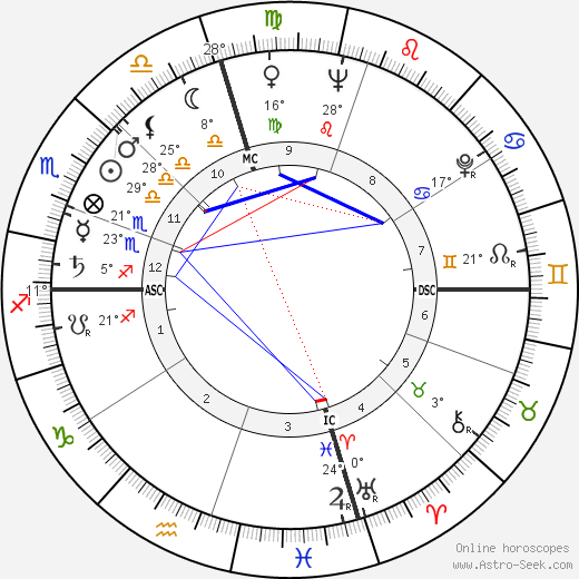 Philip Lamantia birth chart, biography, wikipedia 2024, 2025