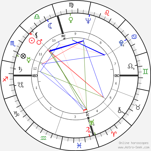 Philip Lamantia birth chart, Philip Lamantia astro natal horoscope, astrology