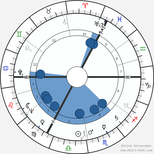 Pierre Alechinsky wikipedia, horoscope, astrology, instagram