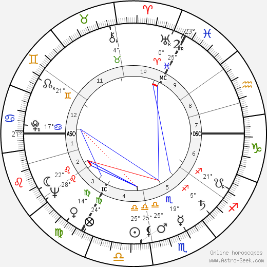 Pierre Alechinsky birth chart, biography, wikipedia 2024, 2025