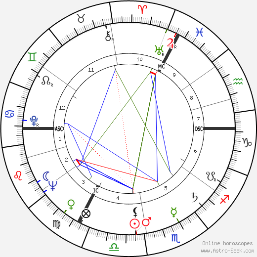 Pierre Alechinsky birth chart, Pierre Alechinsky astro natal horoscope, astrology