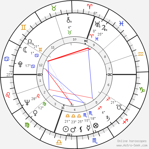 Pierre Cizos-Natou birth chart, biography, wikipedia 2023, 2024