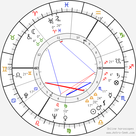 Pierre Doukan birth chart, biography, wikipedia 2024, 2025