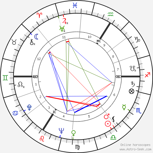 Pierre Doukan birth chart, Pierre Doukan astro natal horoscope, astrology