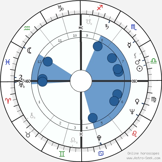 R. D. Laing wikipedia, biography, birth chart, instagram R. D. Laing wikipedia, horoscope, astrology, instagram