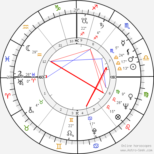 R. D. Laing birth chart, biography, wikipedia 2023, 2024