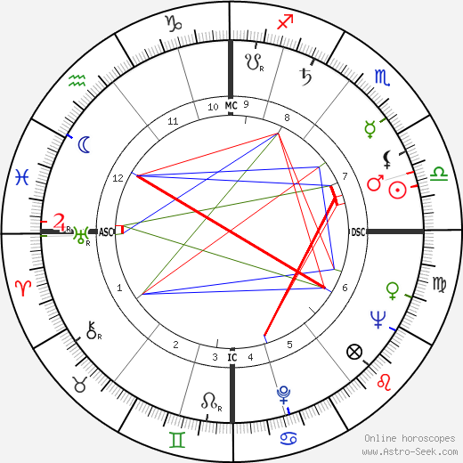 R. D. Laing birth chart, R. D. Laing astro natal horoscope, astrology