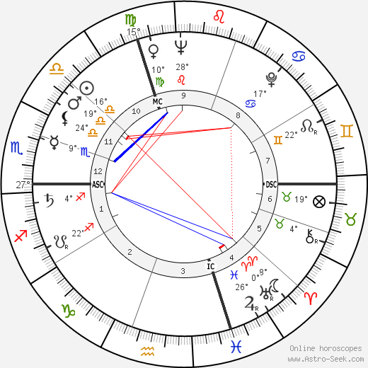 Renzo Burini birth chart, biography, wikipedia 2023, 2024