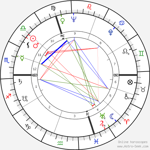 Renzo Burini birth chart, Renzo Burini astro natal horoscope, astrology