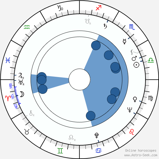 Rita Morley horoscope, astrology, sign, zodiac, date of birth, instagram