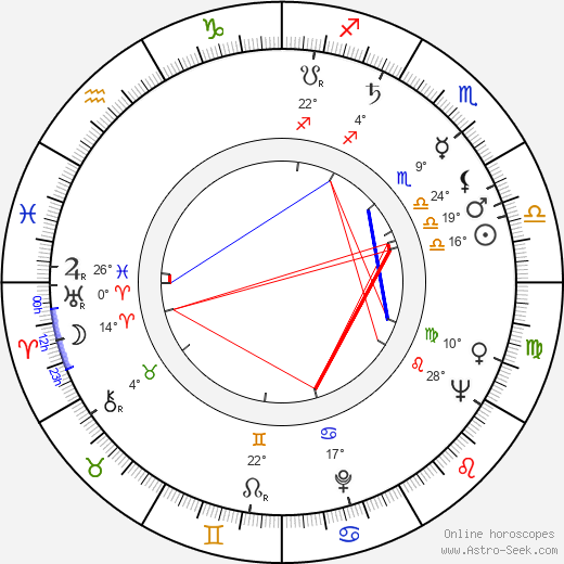 Rita Morley birth chart, biography, wikipedia 2024, 2025