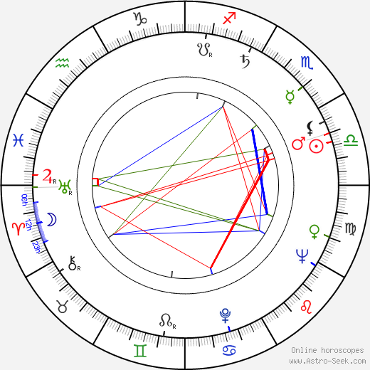 Rita Morley birth chart, Rita Morley astro natal horoscope, astrology