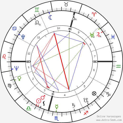 Roger Moore birth chart, Roger Moore astro natal horoscope, astrology