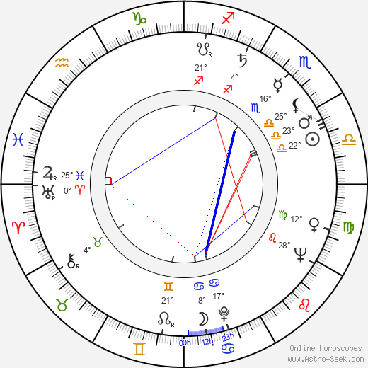 Sirkka-Liisa Wilén birth chart, biography, wikipedia 2024, 2025