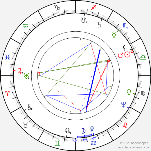 Sirkka-Liisa Wilén birth chart, Sirkka-Liisa Wilén astro natal horoscope, astrology