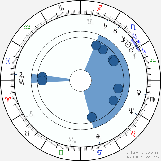 Steve Shagan wikipedia, horoscope, astrology, instagram