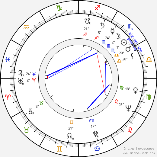 Steve Shagan birth chart, biography, wikipedia 2024, 2025