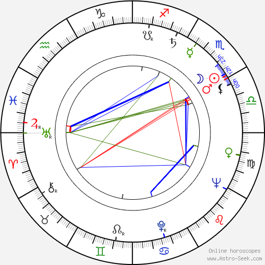 Steve Shagan birth chart, Steve Shagan astro natal horoscope, astrology