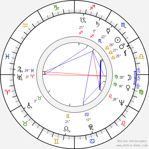 Sylvia Short birth chart, biography, wikipedia 2024, 2025