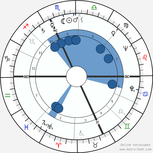 Sylvie Simon wikipedia, horoscope, astrology, instagram
