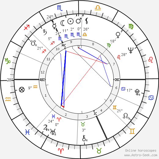 Sylvie Simon birth chart, biography, wikipedia 2023, 2024