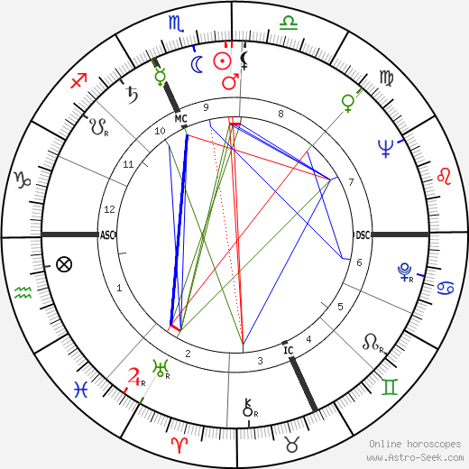 Sylvie Simon birth chart, Sylvie Simon astro natal horoscope, astrology