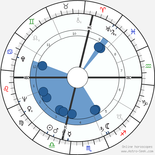 Tom Bosley wikipedia, horoscope, astrology, instagram