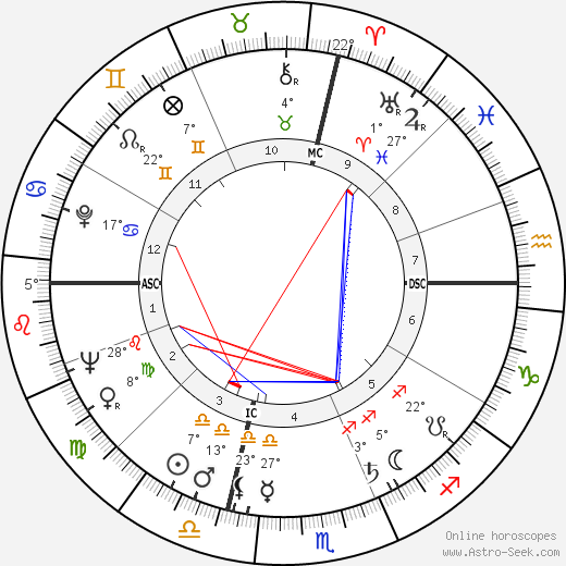 Tom Bosley birth chart, biography, wikipedia 2024, 2025