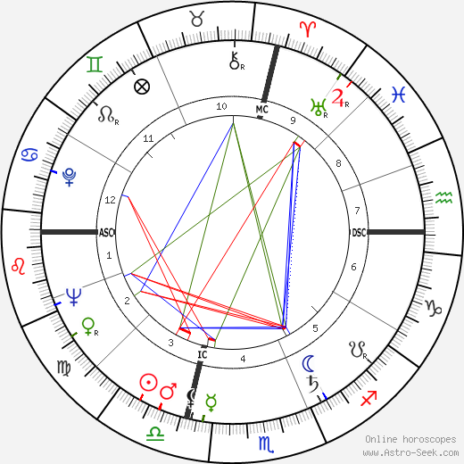 Tom Bosley birth chart, Tom Bosley astro natal horoscope, astrology