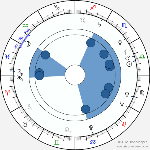 Tony Beckley wikipedia, horoscope, astrology, instagram