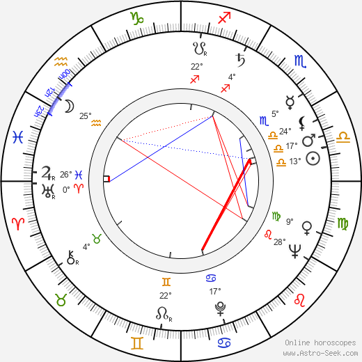 Tony Beckley birth chart, biography, wikipedia 2024, 2025