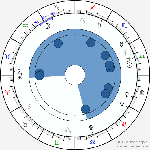 Toshio Masuda Oroscopo, astrologia, Segno, zodiac, Data di nascita, instagram