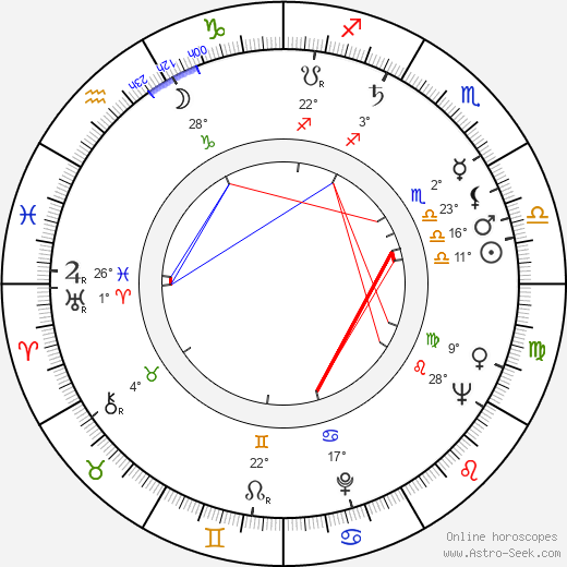 Toshio Masuda birth chart, biography, wikipedia 2023, 2024