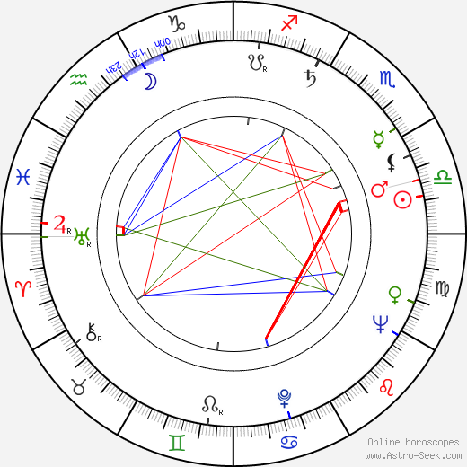 Toshio Masuda birth chart, Toshio Masuda astro natal horoscope, astrology