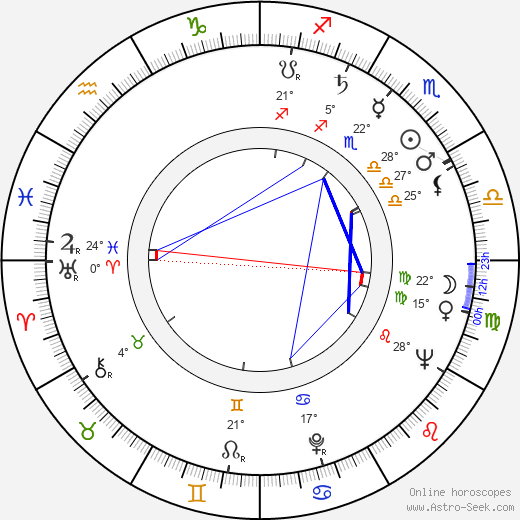 Vilho Vartiainen birth chart, biography, wikipedia 2024, 2025